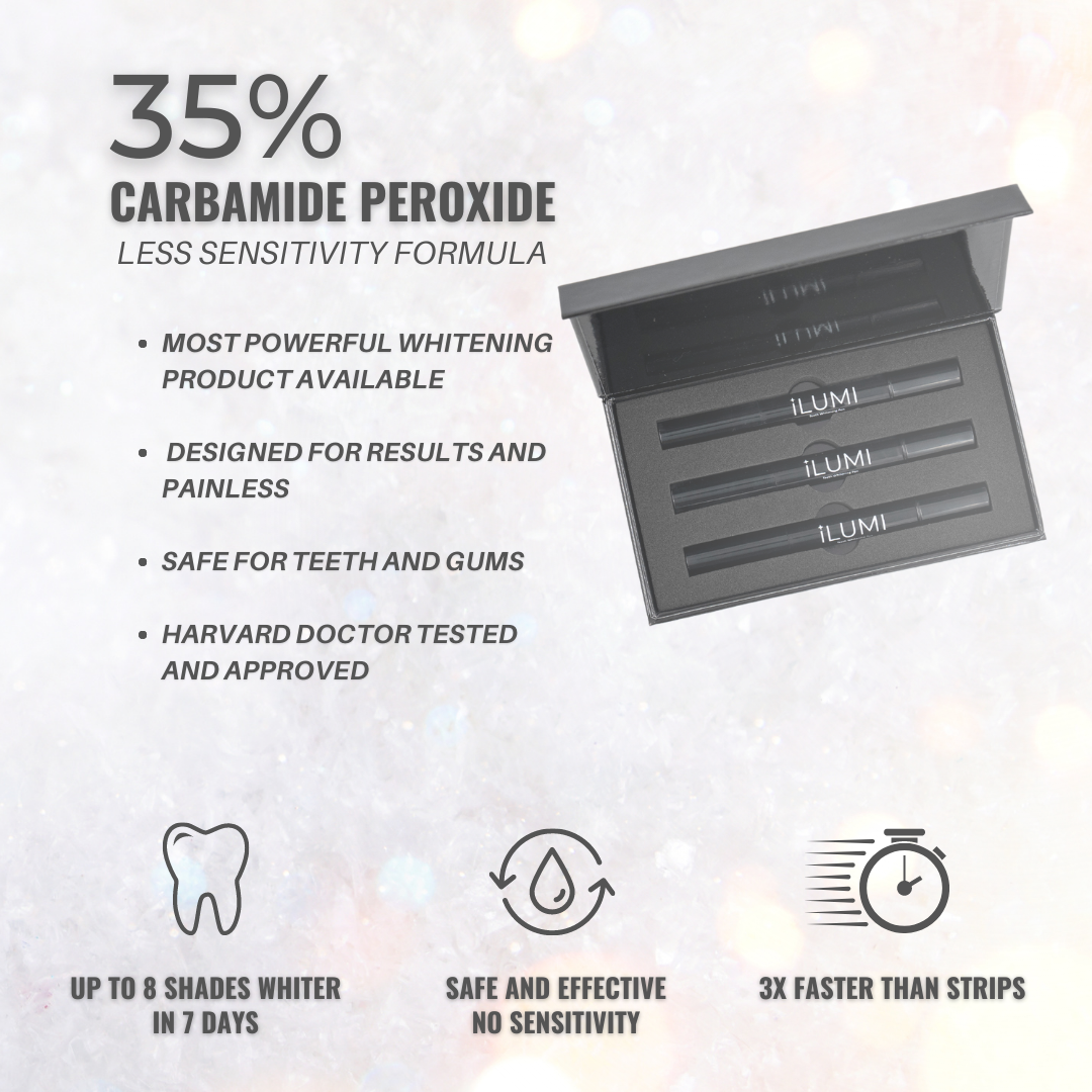New iLUMI Carbamide Peroxide Gel Teeth Whitening Refill Pens