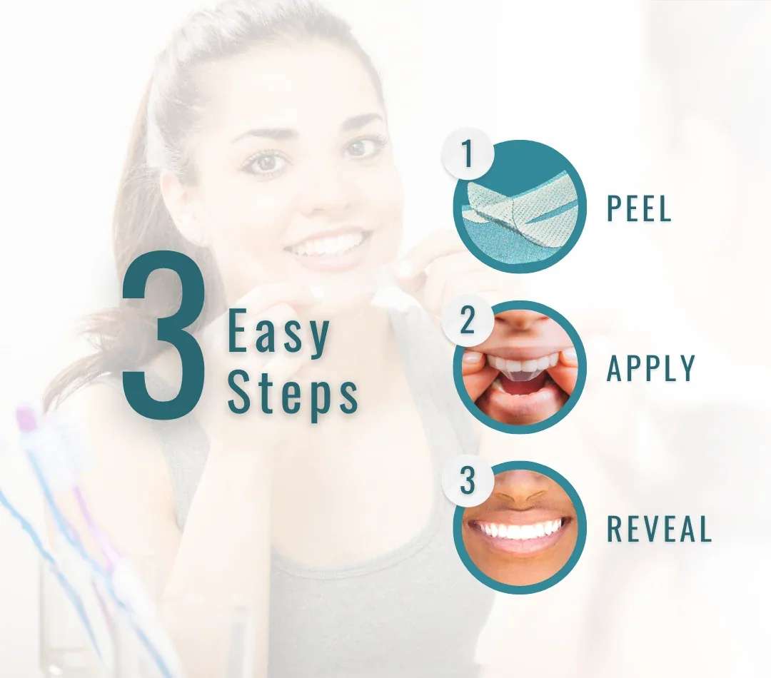 Three easy steps: peel the strip, apply it to your teeth, reveal your smile